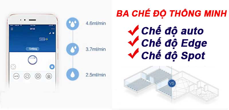 Chế độ làm việc Ecovacs DF35